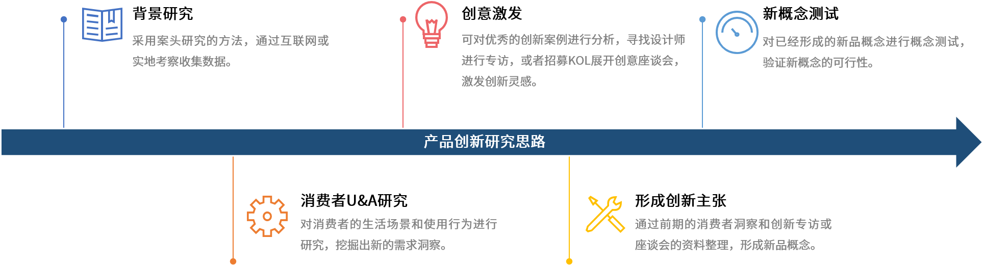 產(chǎn)品創(chuàng)新.png 產(chǎn)品創(chuàng)新.png